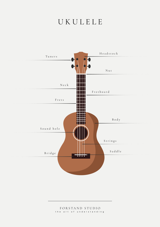 UKULELE