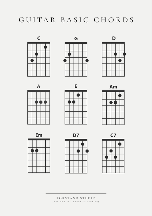 GUITAR BASIC CHORDS