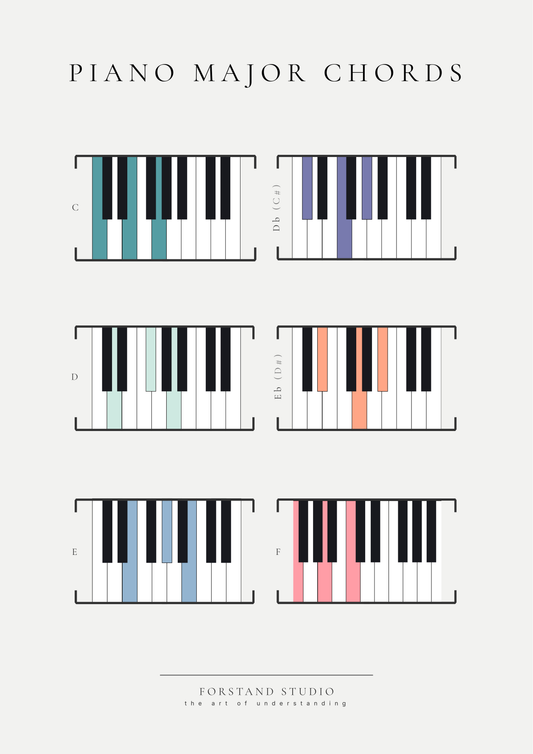 PIANO MAJOR CHORDS 1