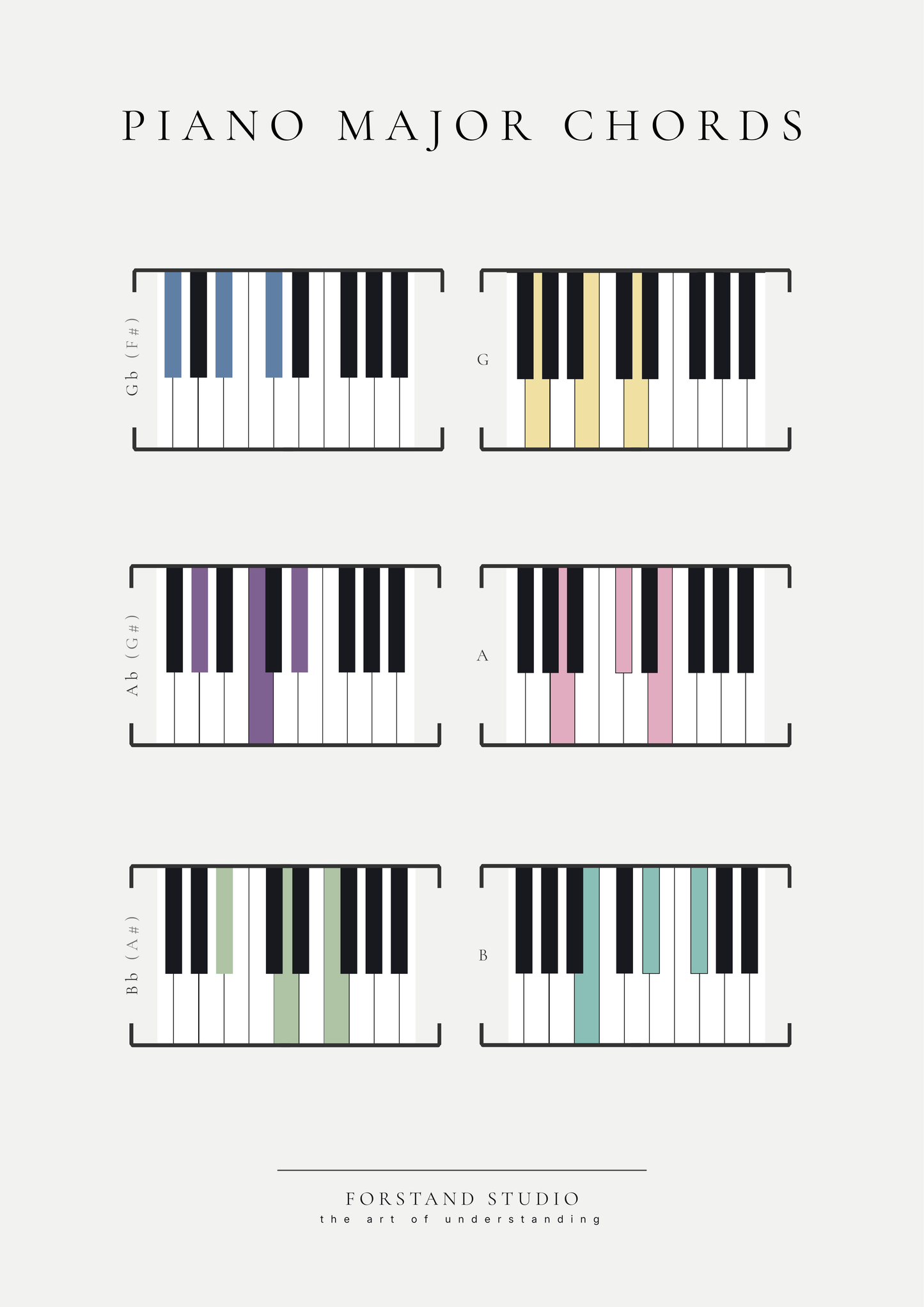 PIANO MAJOR CHORDS 2