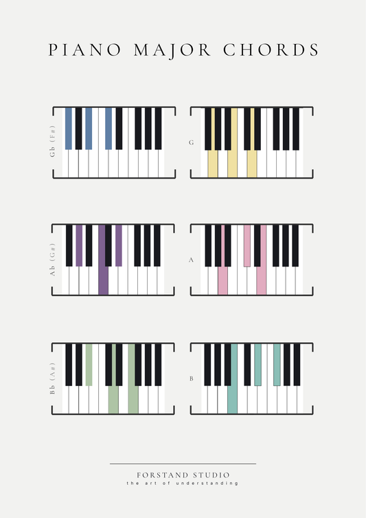 PIANO MAJOR CHORDS 2